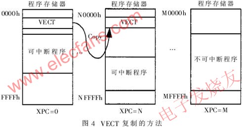 TMS320C54x系列DSP的中断机制,第7张