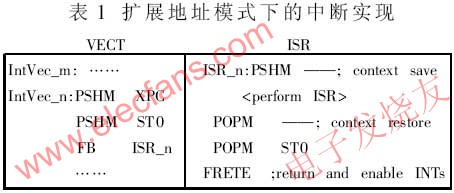 TMS320C54x系列DSP的中断机制,第2张