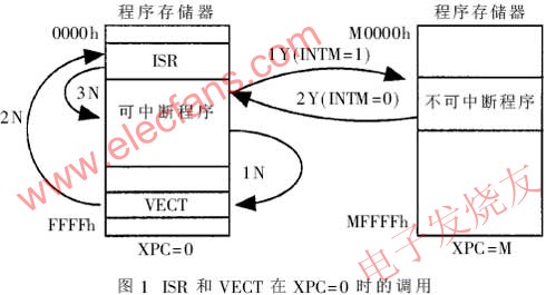 TMS320C54x系列DSP的中断机制,第3张