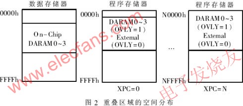 TMS320C54x系列DSP的中断机制,第4张