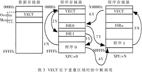 TMS320C54x系列DSP的中断机制,第5张