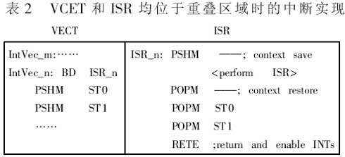 TMS320C54x系列DSP的中断机制,第6张