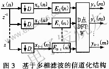 基于多相滤波的数字信道化阵列接收机,第4张