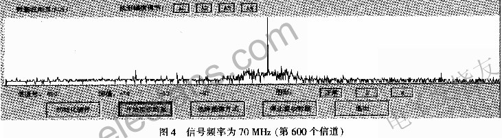 基于多相滤波的数字信道化阵列接收机,第5张