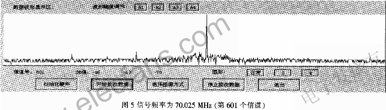 基于多相滤波的数字信道化阵列接收机,第6张