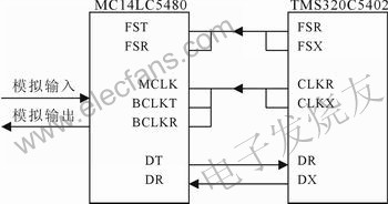 基于DSP芯片TMS320C5402的数字压缩语音录放系统,第3张