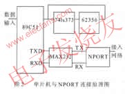 利用Nport Express实现S2E(串行口到以太网),第5张