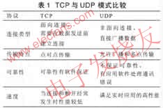 利用Nport Express实现S2E(串行口到以太网),第3张