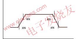 SOC时序分析中的跳变点,第2张