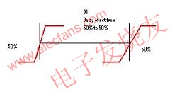 SOC时序分析中的跳变点,第5张