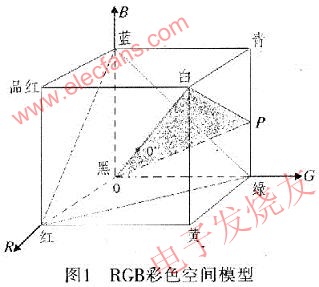 基于FPGA的图像增强视频处理系统,第3张