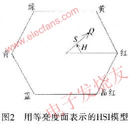 基于FPGA的图像增强视频处理系统,第4张