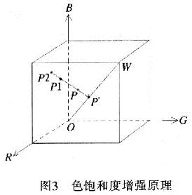 基于FPGA的图像增强视频处理系统,第8张