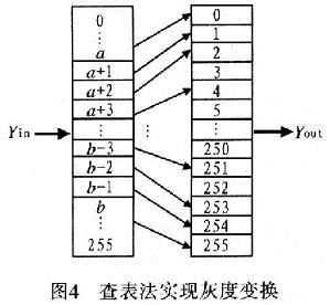 基于FPGA的图像增强视频处理系统,第11张