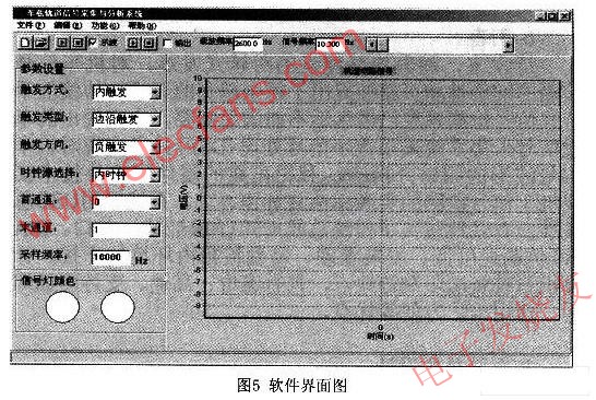 基于USB2.0控制器CY7C68013的车载数据采集系统,第5张