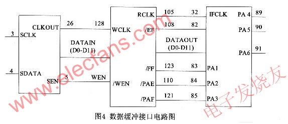 基于USB2.0控制器CY7C68013的车载数据采集系统,第4张