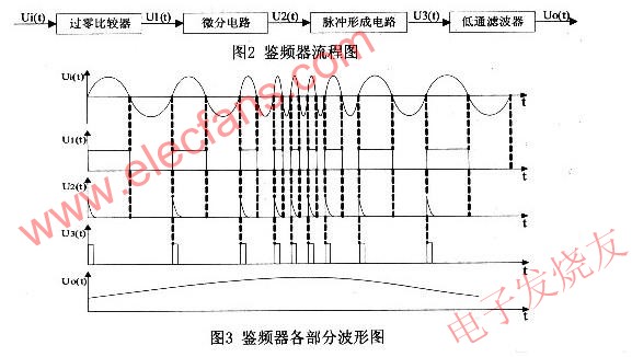 基于USB2.0控制器CY7C68013的车载数据采集系统,第3张