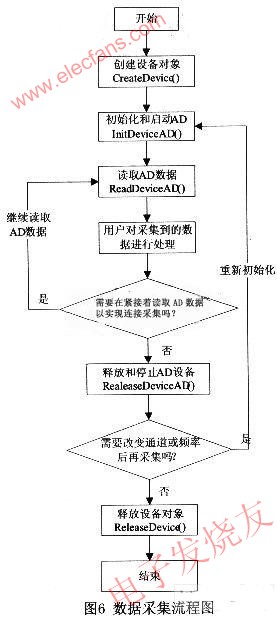 基于USB2.0控制器CY7C68013的车载数据采集系统,第6张