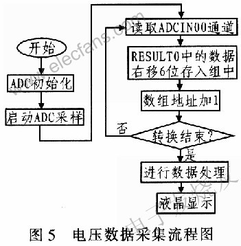 基于DSP2407的中频电源测试系统的设计,第6张