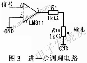 基于DSP2407的中频电源测试系统的设计,第4张