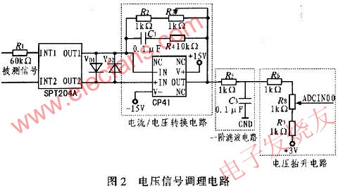 基于DSP2407的中频电源测试系统的设计,第3张