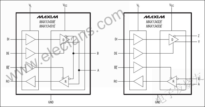 全双工和半双工RS-485收发器MAX13430E–MAX1,第2张