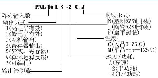 可编程阵列逻辑(Programmable Array Log,第4张