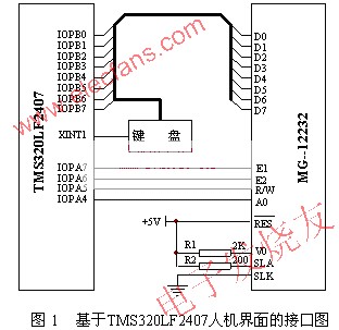 基于DSP芯片TMS320LF2407的人机界面设计,第2张