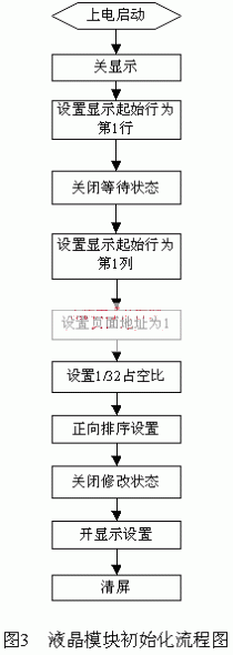 基于DSP芯片TMS320LF2407的人机界面设计,第4张