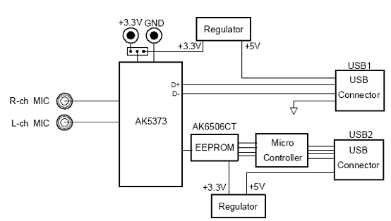 AK5373带USB 2.0接口立体声模数转换技术,第6张