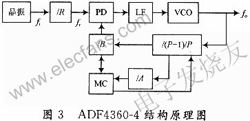 基于FPGA芯片和频率合成器ADF4360-4的GPS信号源,第4张