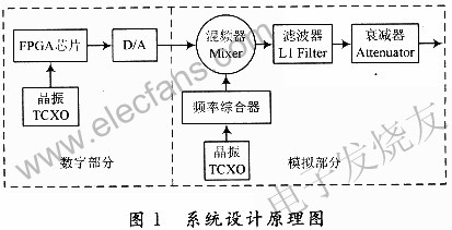 基于FPGA芯片和频率合成器ADF4360-4的GPS信号源,第2张