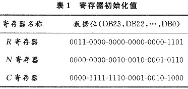 基于FPGA芯片和频率合成器ADF4360-4的GPS信号源,第7张