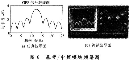 基于FPGA芯片和频率合成器ADF4360-4的GPS信号源,第9张