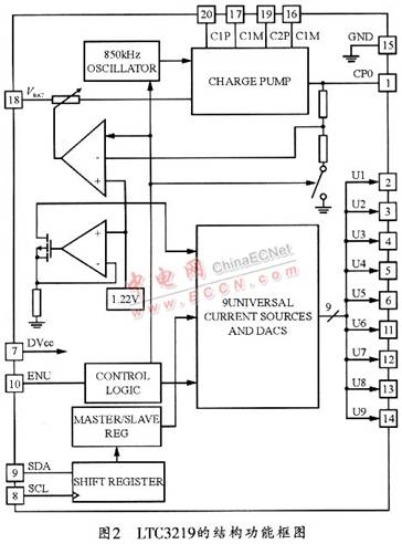 高效LED驱动器LTC3219的应用,第3张