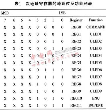 高效LED驱动器LTC3219的应用,第4张