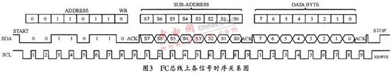 高效LED驱动器LTC3219的应用,第5张