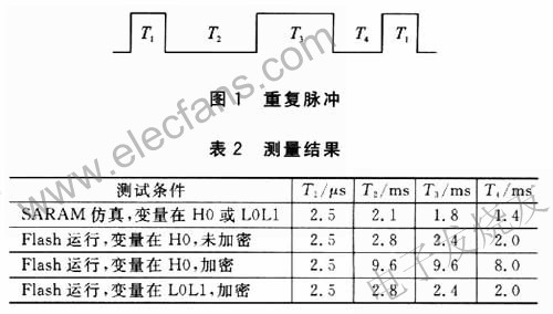 TMS320F2812芯片开发中Flash代码性能的研究,第7张