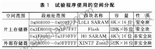 TMS320F2812芯片开发中Flash代码性能的研究,第2张