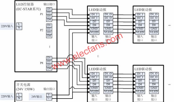 LED全彩灯光控制系统的实现,第2张