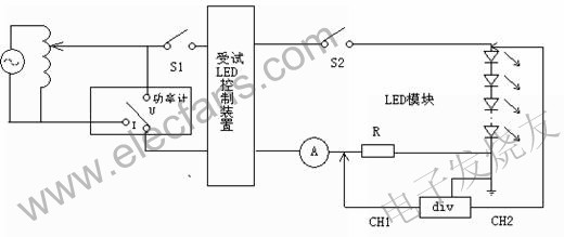 LED控制装置标准中主要性能要求,LED启动和连接过程的试验电路 www.elecfans.com,第3张