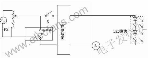 LED控制装置标准中主要性能要求,第5张