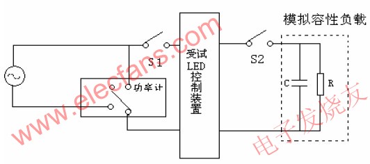 LED控制装置标准中主要性能要求,第6张