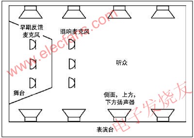 扩声系统中的DSP问题,简化的电子扩声系统 来源：电子发烧友,第3张