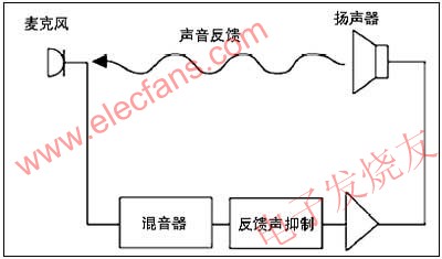 扩声系统中的DSP问题,音频系统中的回声抑制器 来源：电子发烧友网,第2张