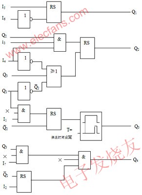 基于LOGO！的电阻炉温度控制系统设计,第3张