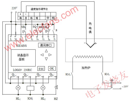 基于LOGO！的电阻炉温度控制系统设计,箱式电阻炉LOGO!控制线路 来源： 电子发烧友,第2张