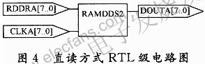 基于FPGA的DDFS与DDWS两种实现方式,直读方式RTL级电路图 www.elecfans.com,第8张