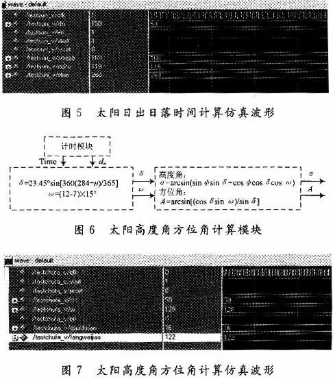 基于 FPGA XC3S1500开发板的太阳能自动跟踪系统,第9张