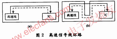 高速DSP系统的电路板级电磁兼容性设计,高速信号线的回流线 www.elecfans.com,第3张